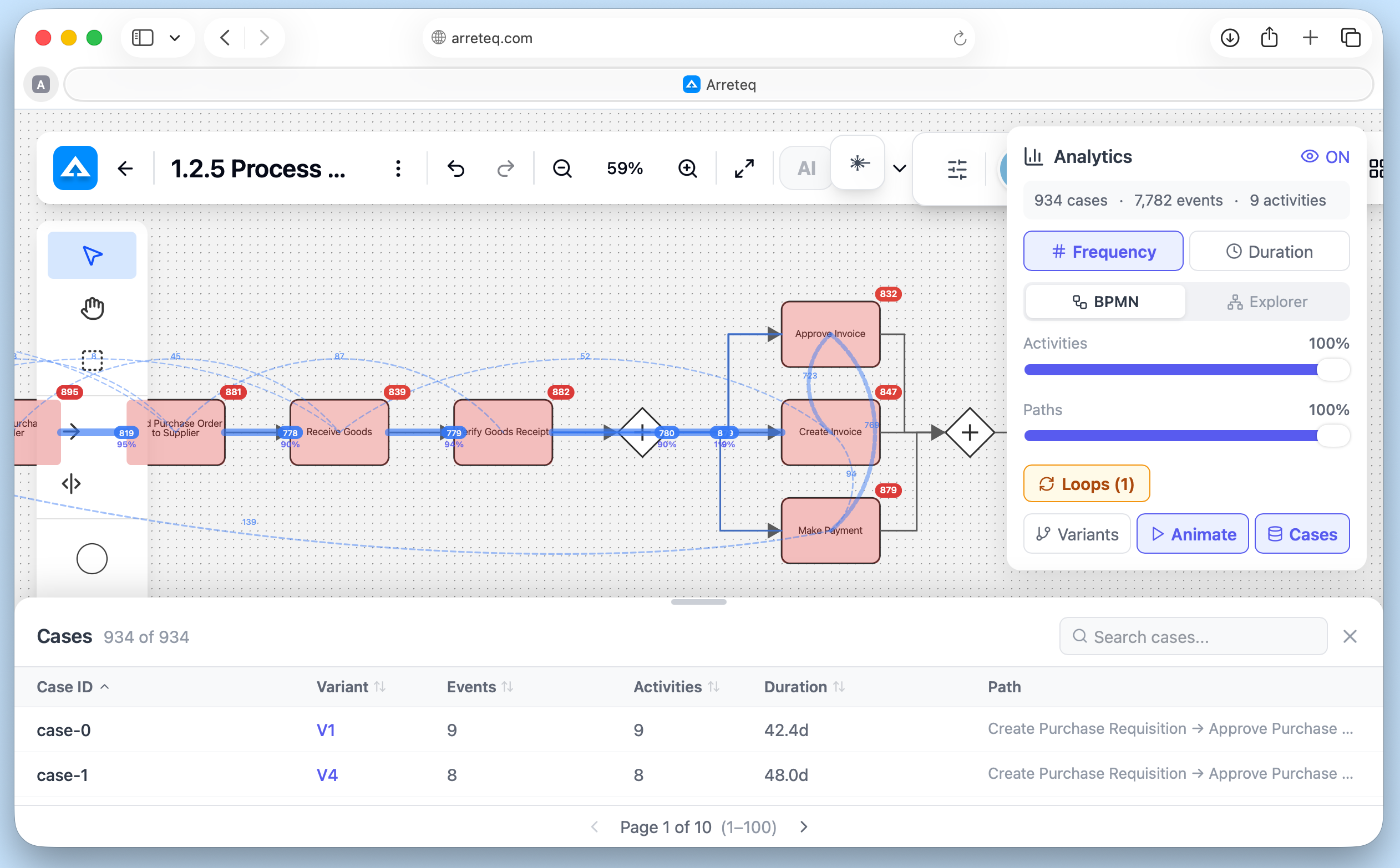 Real-Time Operational Performance & Risk - Arreteq platform screenshot