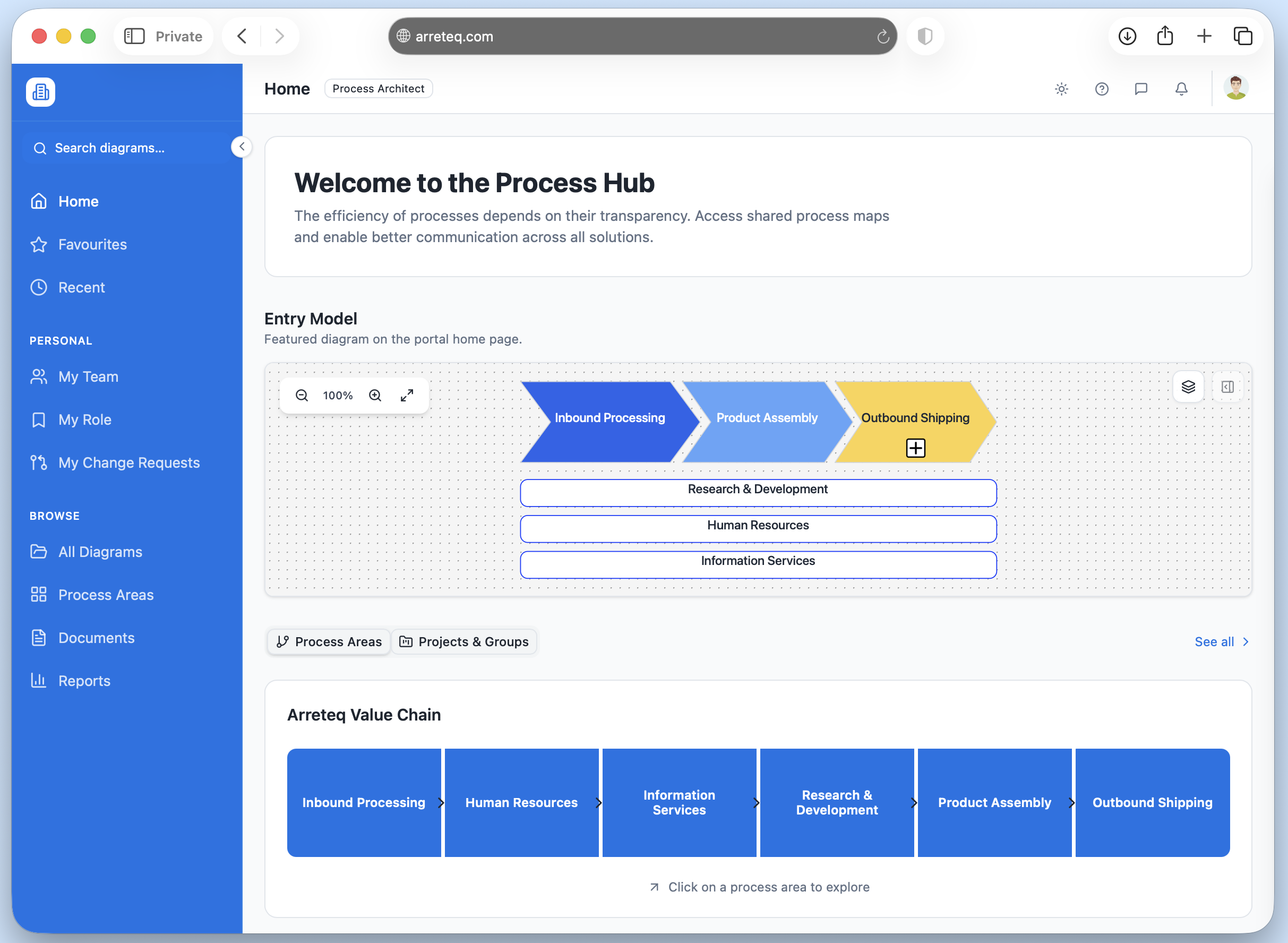Digital Twin of the Enterprise - Arreteq platform screenshot